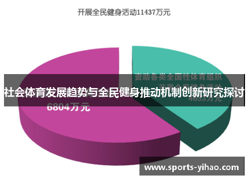 社会体育发展趋势与全民健身推动机制创新研究探讨