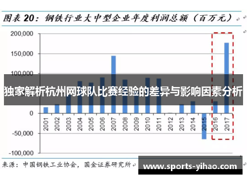 独家解析杭州网球队比赛经验的差异与影响因素分析